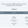 Meta’s Large Language Model – LLaMa 2 released for enterprises