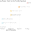 From BOT to Co-Innovation: Emerging Client–Service Provider Operating Models in IT and Analytics