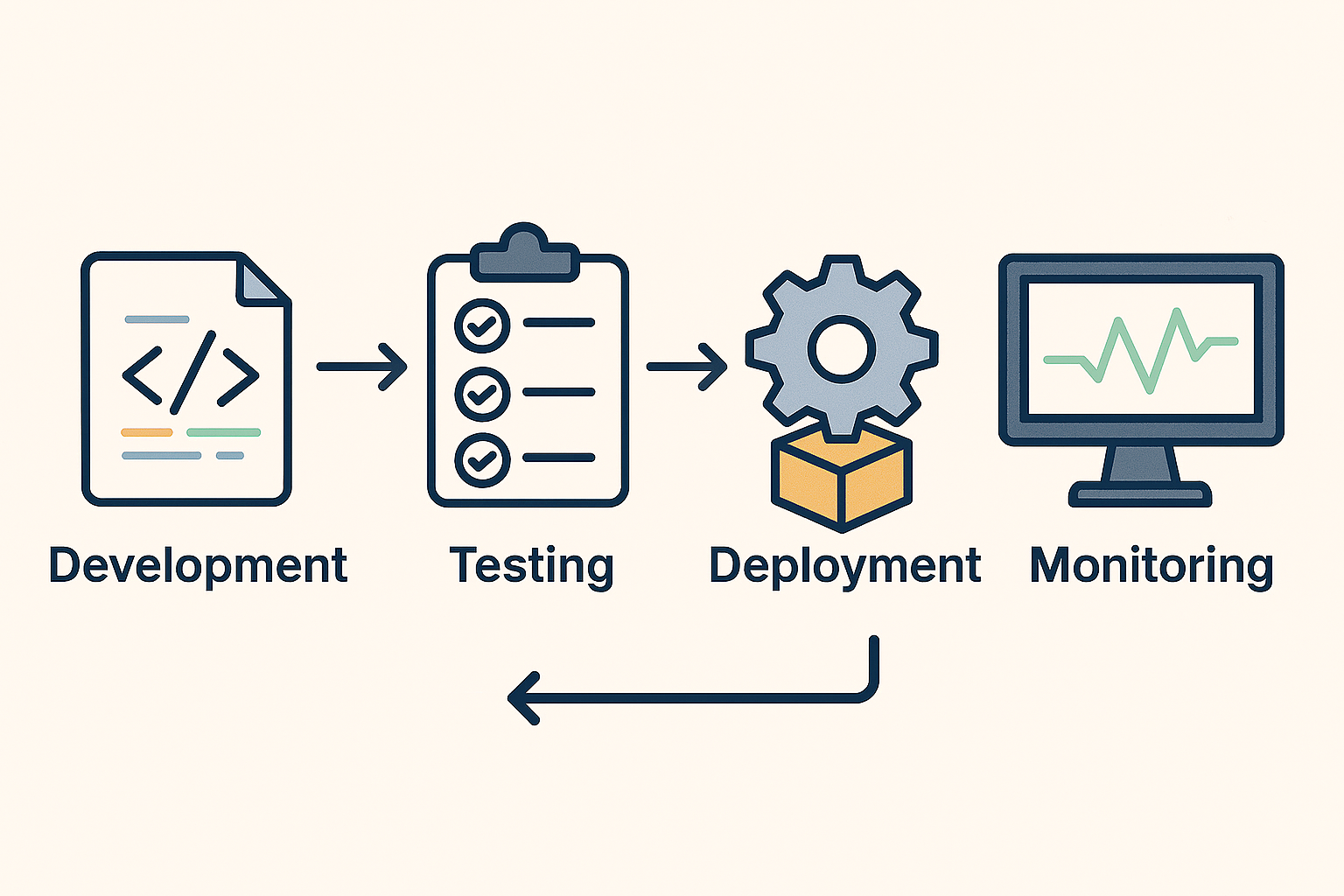 Shift-Left, Shift-Right: The Twin Strategies Powering Modern IT and Data Operations
