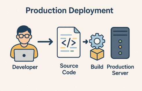 Canary Deployment Explained: Reducing Production Risk in DevOps with Controlled Releases