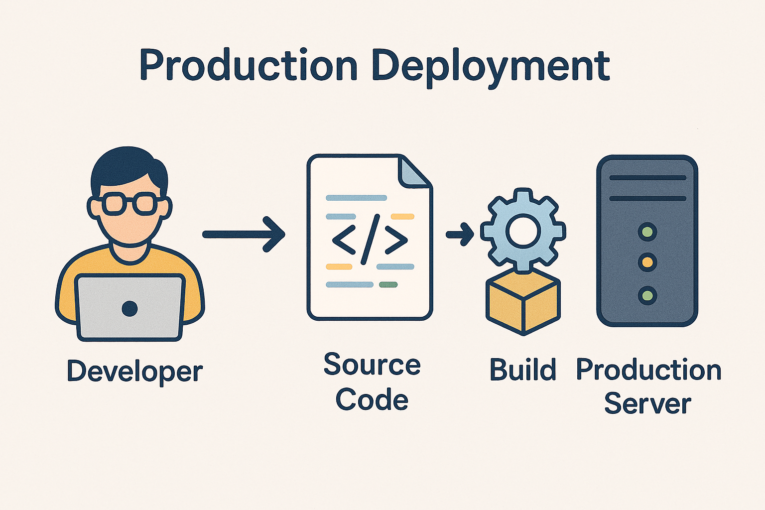 Canary Deployment Explained: Reducing Production Risk in DevOps with Controlled Releases