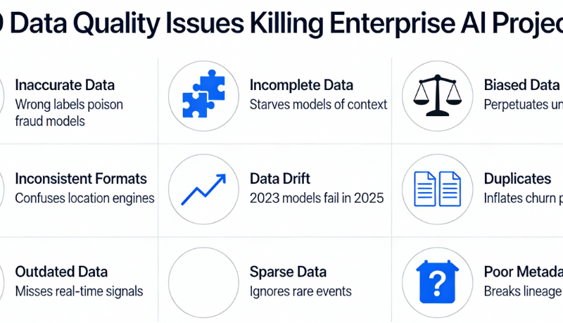 When Bad Data Becomes the Real Enemy: Data Quality Issues That Can Sink Enterprise AI Projects
