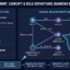 The Enterprise Guide to Unified Data Models, Ontologies, and Knowledge Graphs